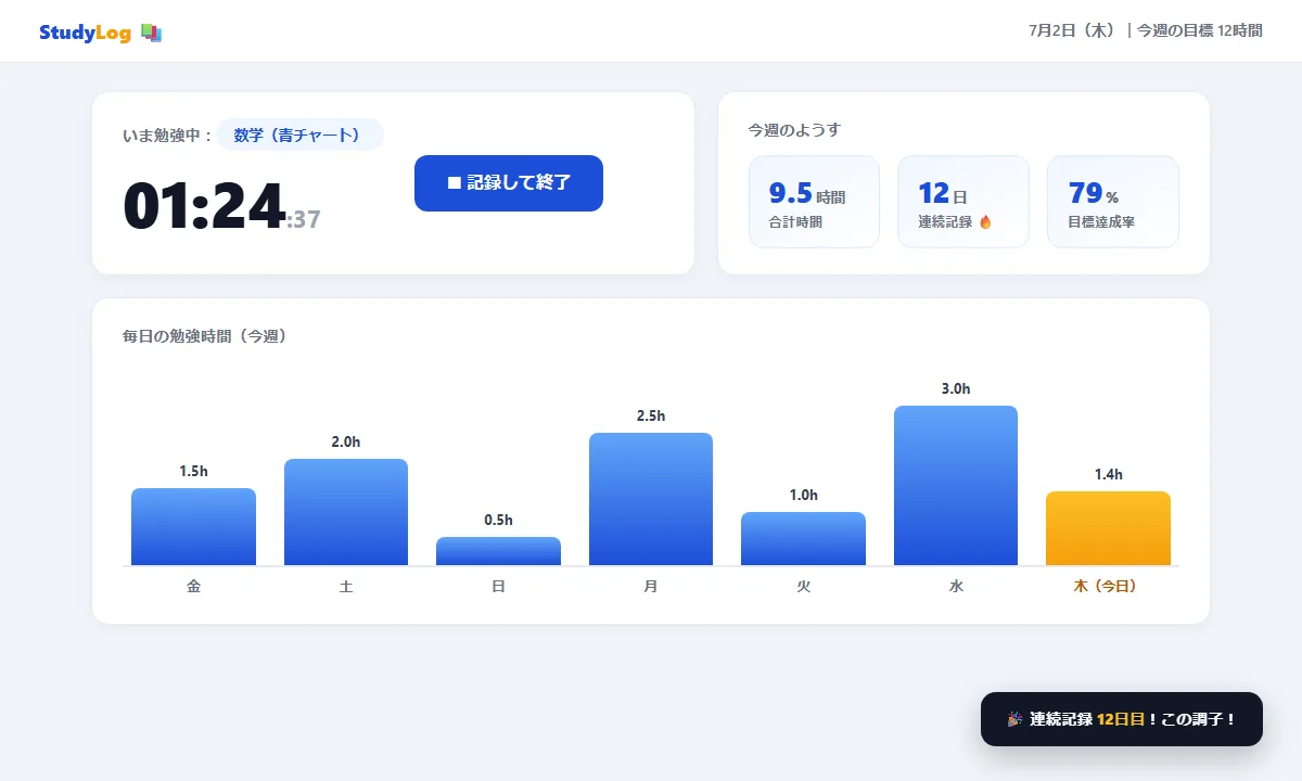 勉強時間を記録してグラフ表示するWebアプリ「StudyLog」のダッシュボード画面